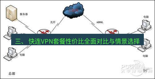 快连VPN 三、 快连VPN套餐性价比全面对比与情景选择