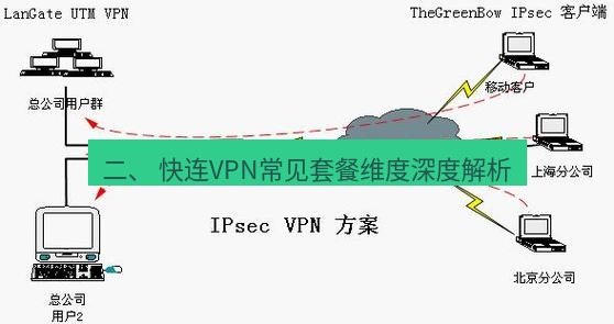 快连VPN 二、 快连VPN常见套餐维度深度解析