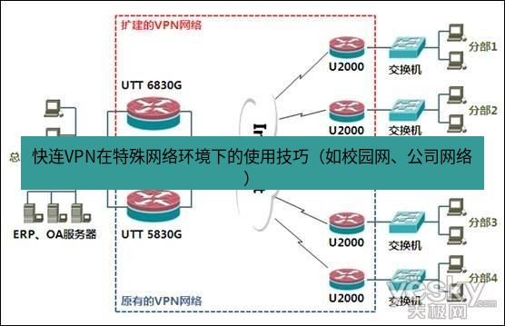 快连VPN 快连VPN在特殊网络环境下的使用技巧（如校园网、公司网络）