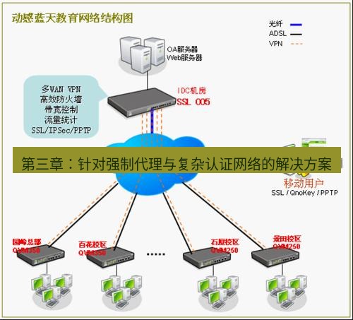 快连VPN 第三章：针对强制代理与复杂认证网络的解决方案