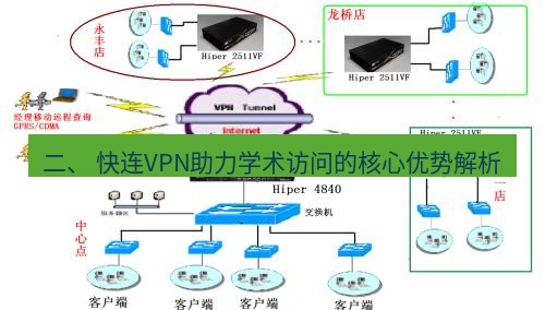 快连VPN 二、 快连VPN助力学术访问的核心优势解析