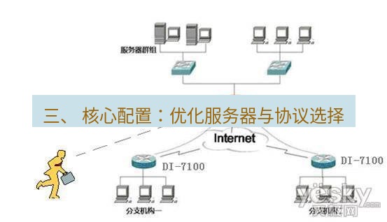 快连VPN 三、 核心配置：优化服务器与协议选择