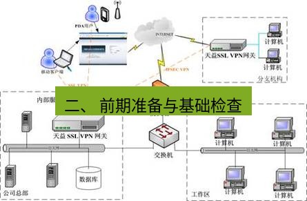 快连VPN 二、 前期准备与基础检查