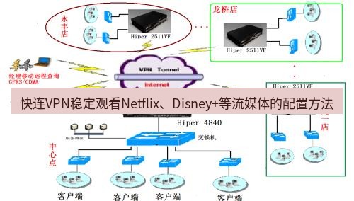 快连VPN 快连VPN稳定观看Netflix、Disney+等流媒体的配置方法