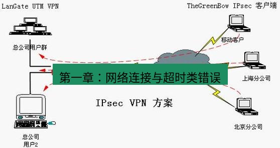 快连VPN 第一章：网络连接与超时类错误