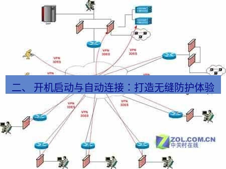 快连VPN 二、 开机启动与自动连接：打造无缝防护体验