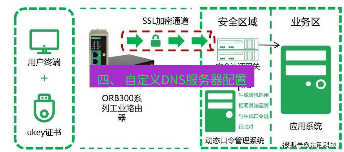 快连VPN 四、 自定义DNS服务器配置