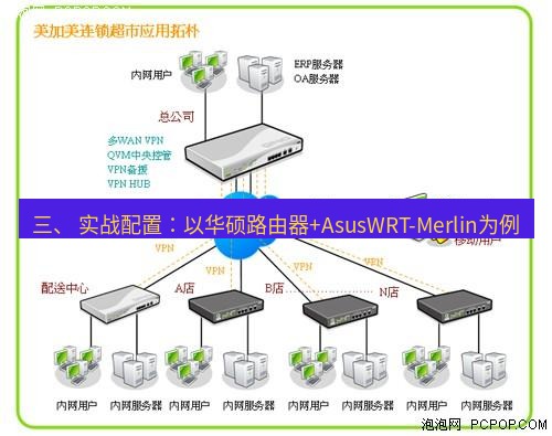 快连VPN 三、 实战配置：以华硕路由器+AsusWRT-Merlin为例