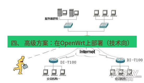 快连VPN 四、 高级方案：在OpenWrt上部署（技术向）