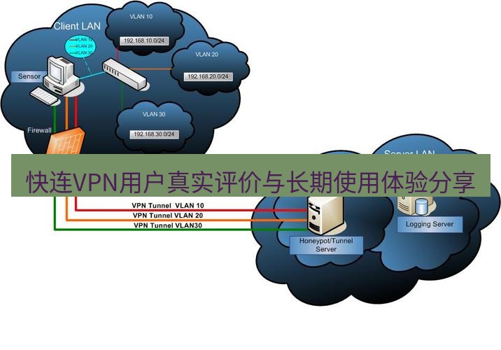 快连VPN 快连VPN用户真实评价与长期使用体验分享