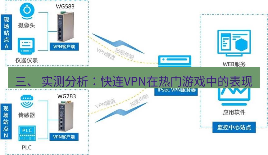 快连VPN 三、 实测分析：快连VPN在热门游戏中的表现