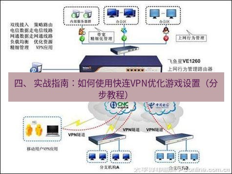快连VPN 四、 实战指南：如何使用快连VPN优化游戏设置（分步教程）