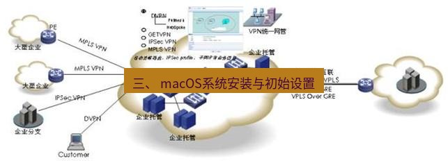 快连VPN 三、 macOS系统安装与初始设置