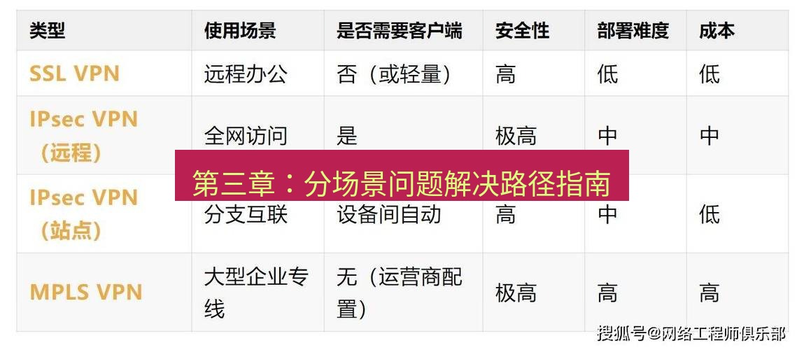 快连VPN 第三章：分场景问题解决路径指南