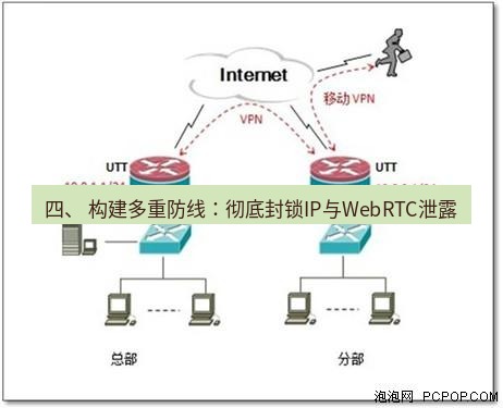 快连VPN 四、 构建多重防线：彻底封锁IP与WebRTC泄露