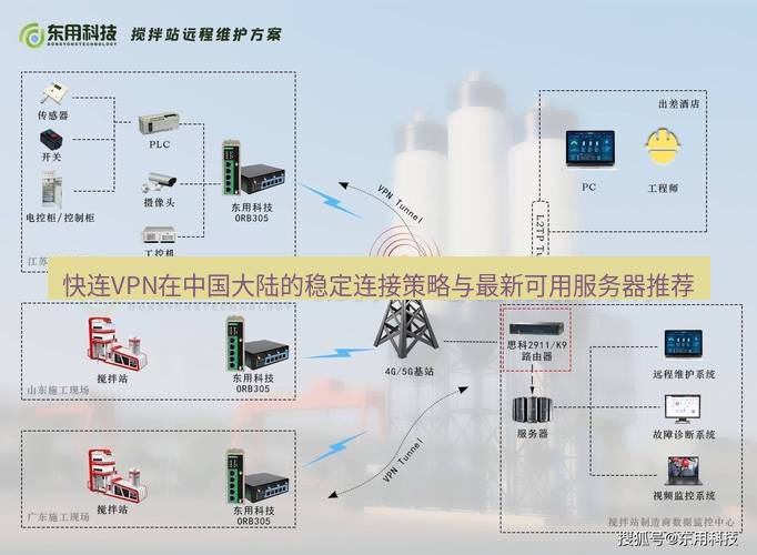 快连VPN 快连VPN在中国大陆的稳定连接策略与最新可用服务器推荐