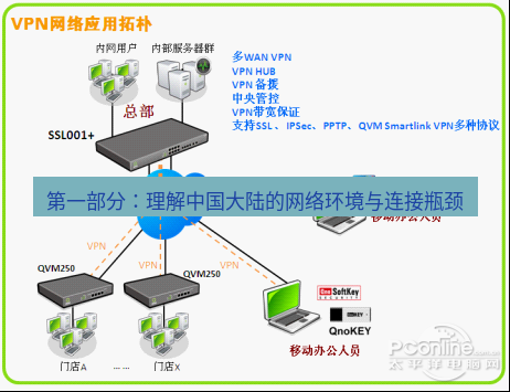 快连VPN 第一部分：理解中国大陆的网络环境与连接瓶颈