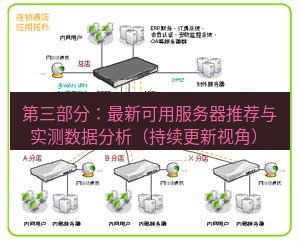 快连VPN 第三部分：最新可用服务器推荐与实测数据分析（持续更新视角）