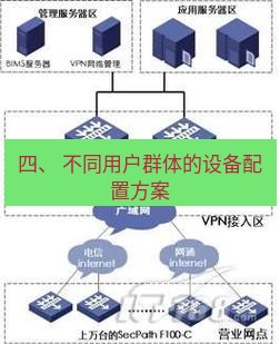 快连VPN 四、 不同用户群体的设备配置方案