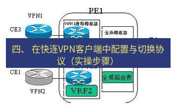 快连VPN 四、 在快连VPN客户端中配置与切换协议（实操步骤）