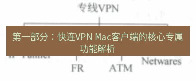 快连VPN 第一部分：快连VPN Mac客户端的核心专属功能解析
