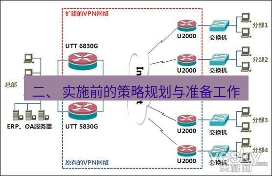 快连VPN 二、 实施前的策略规划与准备工作