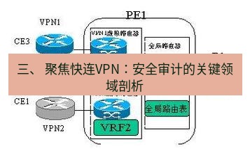 快连VPN 三、 聚焦快连VPN：安全审计的关键领域剖析