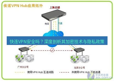 快连VPN 快连VPN安全吗？深度剖析其加密技术与隐私政策