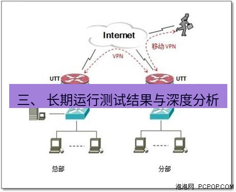 快连VPN 三、 长期运行测试结果与深度分析