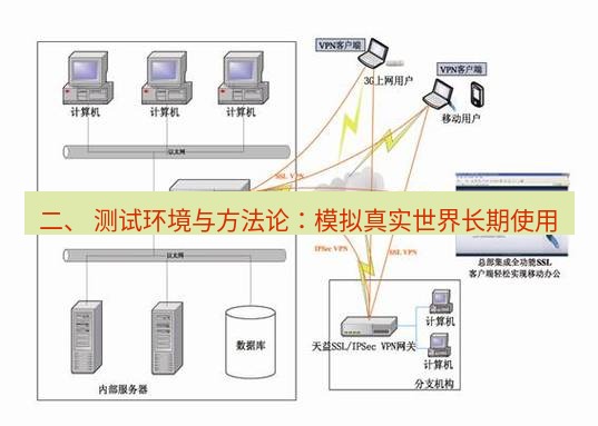 快连VPN 二、 测试环境与方法论：模拟真实世界长期使用