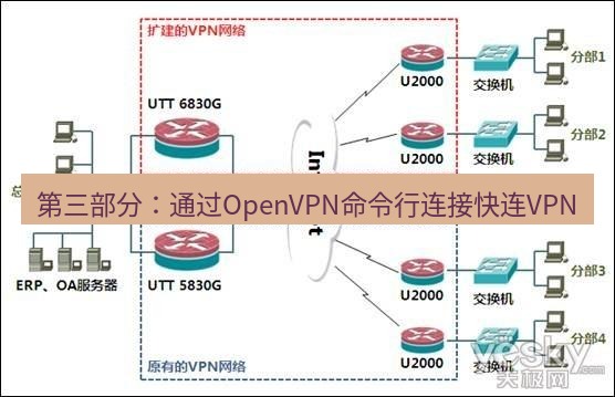 快连VPN 第三部分：通过OpenVPN命令行连接快连VPN