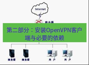 快连VPN 第二部分：安装OpenVPN客户端与必要的依赖
