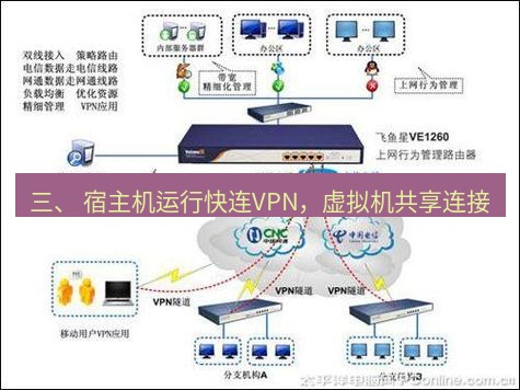 快连VPN 三、 宿主机运行快连VPN，虚拟机共享连接