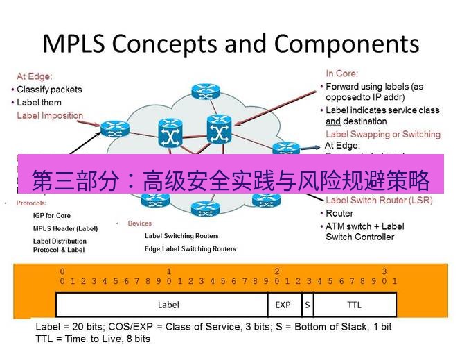 快连VPN 第三部分：高级安全实践与风险规避策略