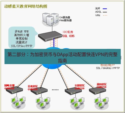 快连VPN 第二部分：为加密货币与DApp活动配置快连VPN的完整指南