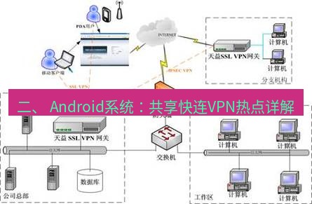 快连VPN 二、 Android系统：共享快连VPN热点详解