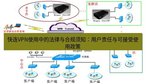 快连VPN 快连VPN使用中的法律与合规须知：用户责任与可接受使用政策