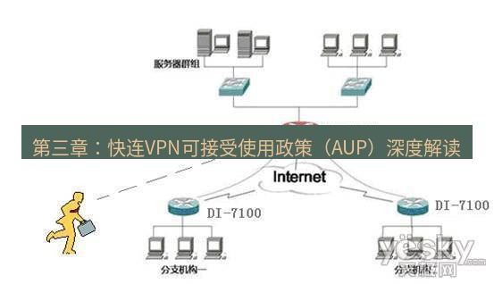 快连VPN 第三章：快连VPN可接受使用政策（AUP）深度解读