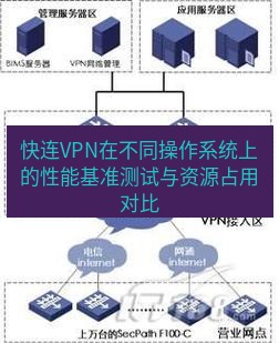 快连VPN 快连VPN在不同操作系统上的性能基准测试与资源占用对比
