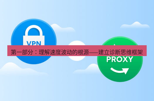 快连VPN 第一部分：理解速度波动的根源——建立诊断思维框架