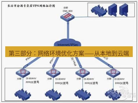 快连VPN 第三部分：网络环境优化方案——从本地到云端