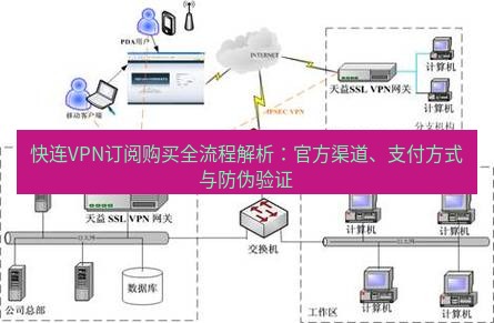 快连VPN 快连VPN订阅购买全流程解析：官方渠道、支付方式与防伪验证
