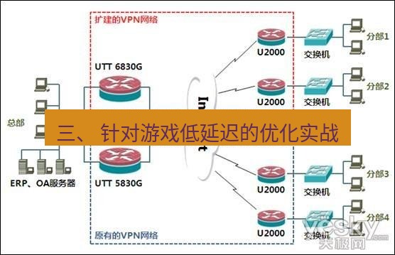 快连VPN 三、 针对游戏低延迟的优化实战
