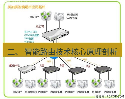 快连VPN 二、 智能路由技术核心原理剖析
