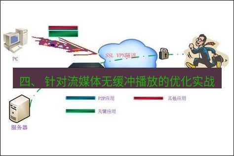 快连VPN 四、 针对流媒体无缓冲播放的优化实战