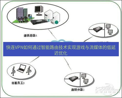 快连VPN 快连VPN如何通过智能路由技术实现游戏与流媒体的低延迟优化