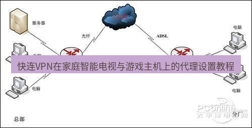 快连VPN 快连VPN在家庭智能电视与游戏主机上的代理设置教程