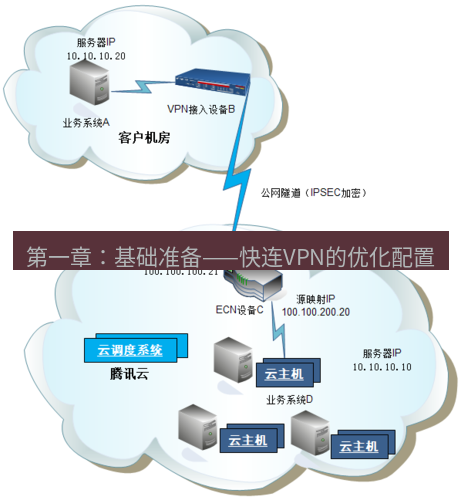 快连VPN 第一章：基础准备——快连VPN的优化配置