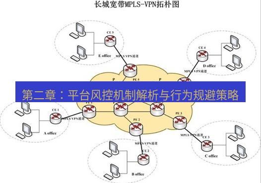 快连VPN 第二章：平台风控机制解析与行为规避策略