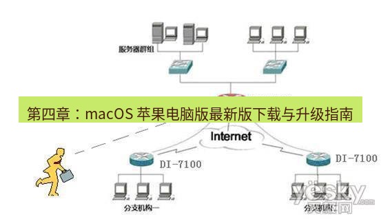 快连VPN 第四章：macOS 苹果电脑版最新版下载与升级指南